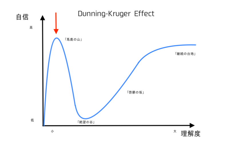 dunning_kruger